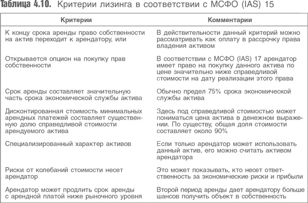 Оценка компаний. Анализ и прогнозирование с использованием отчетности по МСФО