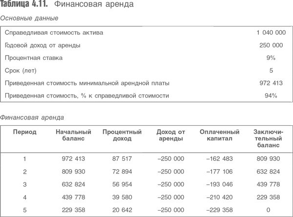 Оценка компаний. Анализ и прогнозирование с использованием отчетности по МСФО