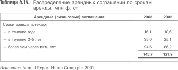 Оценка компаний. Анализ и прогнозирование с использованием отчетности по МСФО