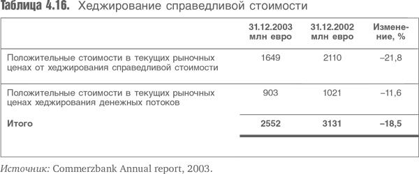 Оценка компаний. Анализ и прогнозирование с использованием отчетности по МСФО