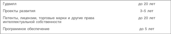 Оценка компаний. Анализ и прогнозирование с использованием отчетности по МСФО