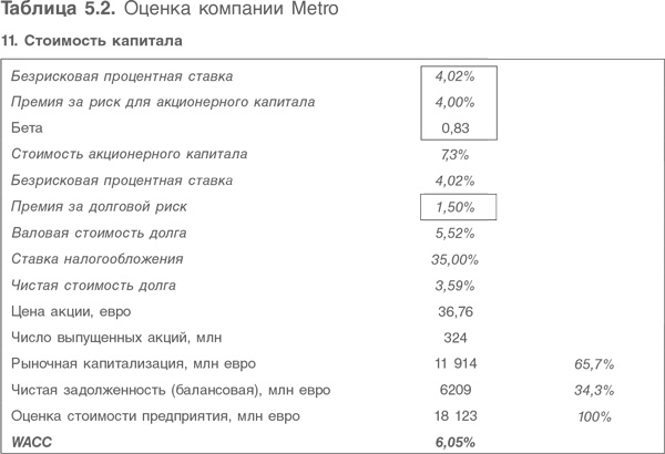 Оценка компаний. Анализ и прогнозирование с использованием отчетности по МСФО