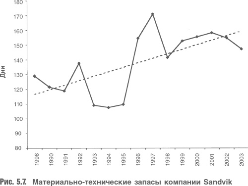 Оценка компаний. Анализ и прогнозирование с использованием отчетности по МСФО