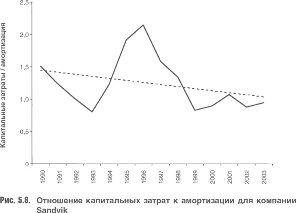 Оценка компаний. Анализ и прогнозирование с использованием отчетности по МСФО