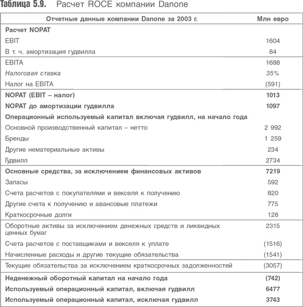 Оценка компаний. Анализ и прогнозирование с использованием отчетности по МСФО