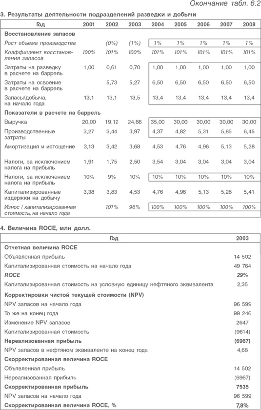 Оценка компаний. Анализ и прогнозирование с использованием отчетности по МСФО