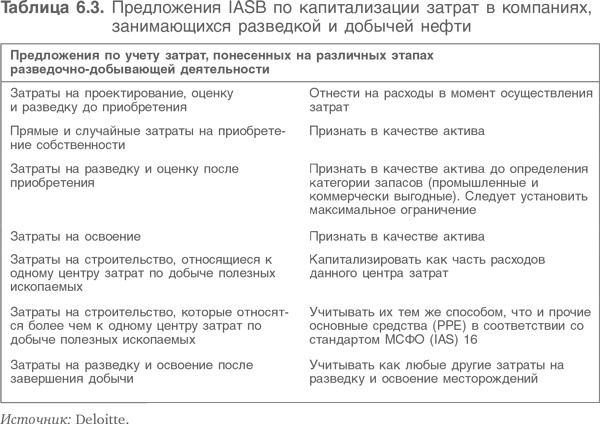 Оценка компаний. Анализ и прогнозирование с использованием отчетности по МСФО