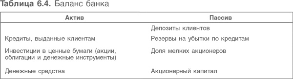 Оценка компаний. Анализ и прогнозирование с использованием отчетности по МСФО