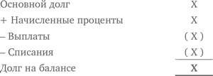 Оценка компаний. Анализ и прогнозирование с использованием отчетности по МСФО