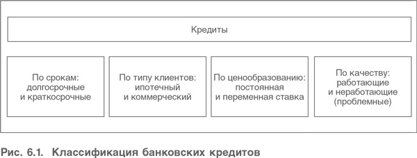 Оценка компаний. Анализ и прогнозирование с использованием отчетности по МСФО