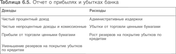 Оценка компаний. Анализ и прогнозирование с использованием отчетности по МСФО