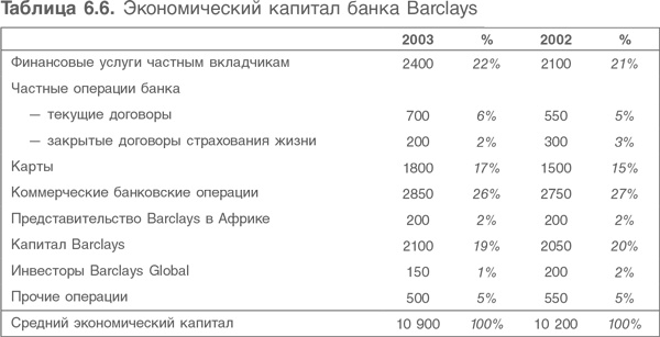 Оценка компаний. Анализ и прогнозирование с использованием отчетности по МСФО