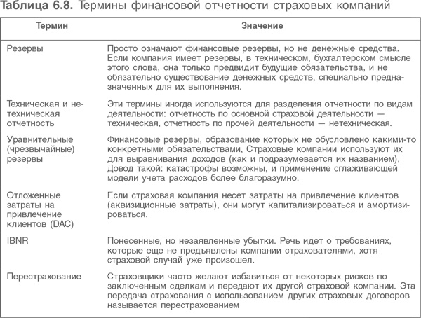 Оценка компаний. Анализ и прогнозирование с использованием отчетности по МСФО