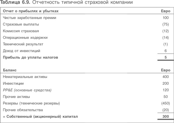 Оценка компаний. Анализ и прогнозирование с использованием отчетности по МСФО