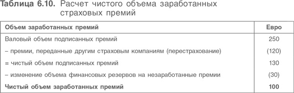 Оценка компаний. Анализ и прогнозирование с использованием отчетности по МСФО