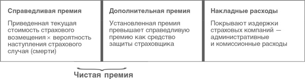 Оценка компаний. Анализ и прогнозирование с использованием отчетности по МСФО