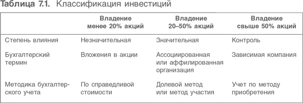 Оценка компаний. Анализ и прогнозирование с использованием отчетности по МСФО