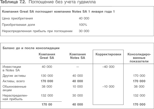 Оценка компаний. Анализ и прогнозирование с использованием отчетности по МСФО