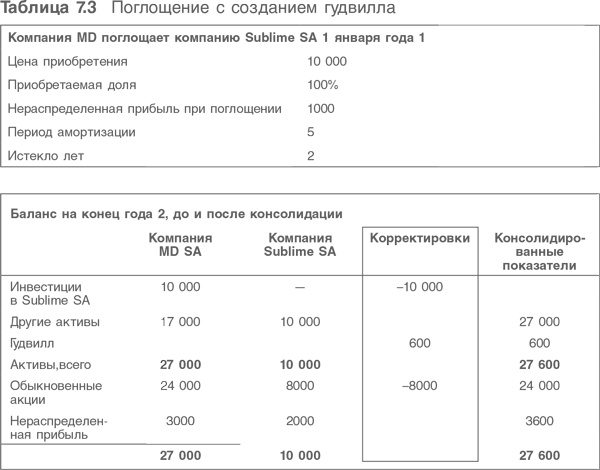 Оценка компаний. Анализ и прогнозирование с использованием отчетности по МСФО