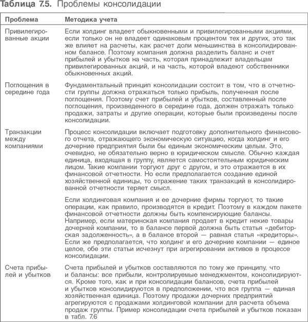 Оценка компаний. Анализ и прогнозирование с использованием отчетности по МСФО