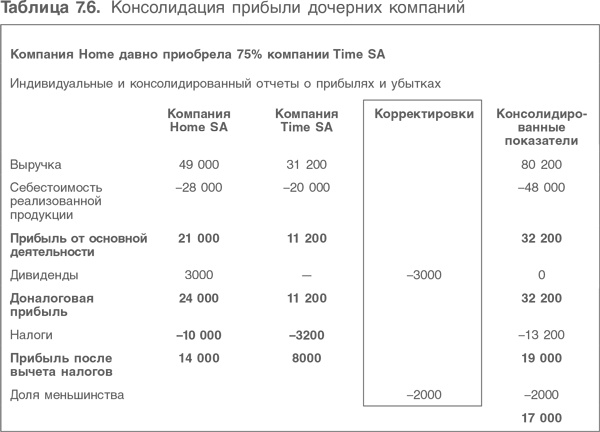 Оценка компаний. Анализ и прогнозирование с использованием отчетности по МСФО