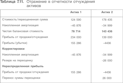 Оценка компаний. Анализ и прогнозирование с использованием отчетности по МСФО