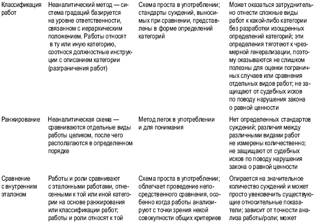 Практика управления человеческими ресурсами