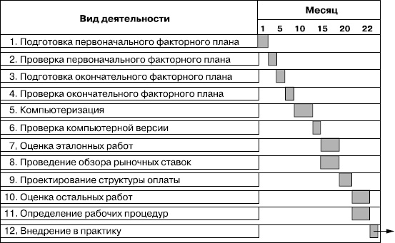 Практика управления человеческими ресурсами