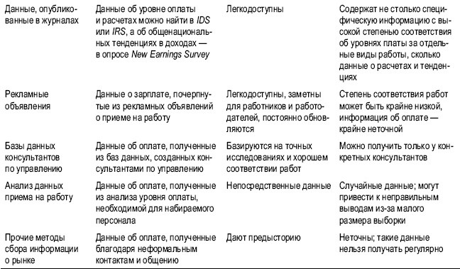 Практика управления человеческими ресурсами