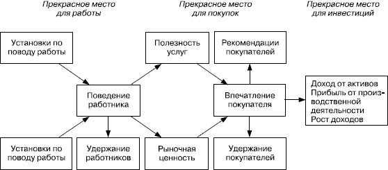 Практика управления человеческими ресурсами