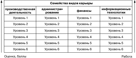 Практика управления человеческими ресурсами