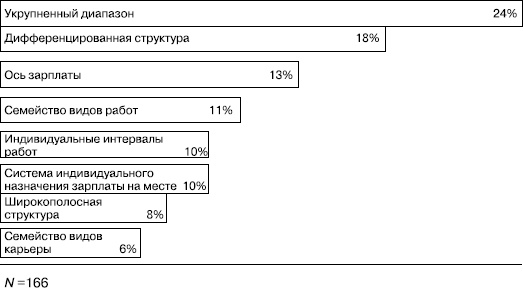 Практика управления человеческими ресурсами