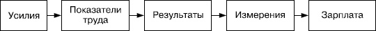 Практика управления человеческими ресурсами