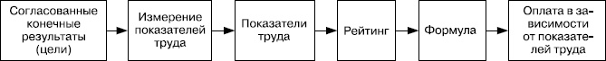 Практика управления человеческими ресурсами