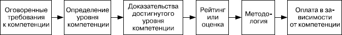 Практика управления человеческими ресурсами