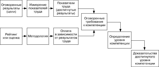 Практика управления человеческими ресурсами