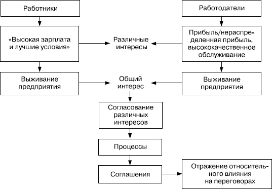 Практика управления человеческими ресурсами