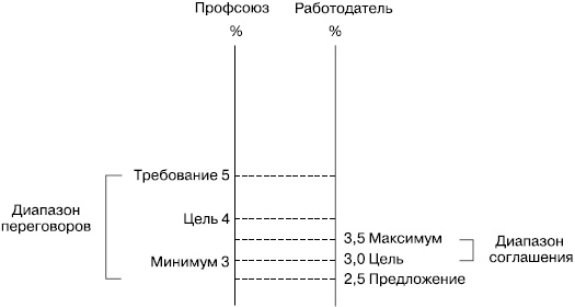 Практика управления человеческими ресурсами