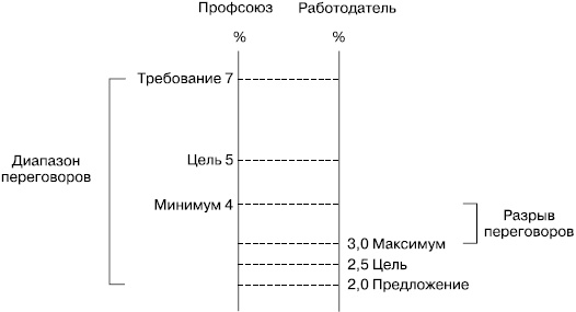 Практика управления человеческими ресурсами