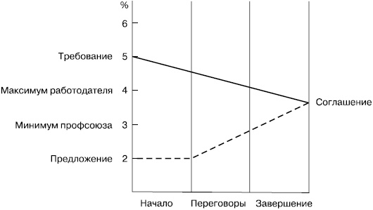 Практика управления человеческими ресурсами