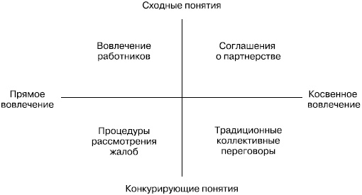 Практика управления человеческими ресурсами