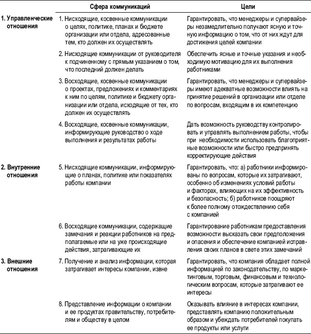 Практика управления человеческими ресурсами