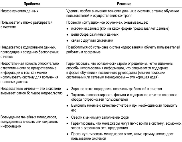 Практика управления человеческими ресурсами