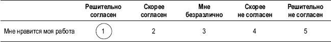 Практика управления человеческими ресурсами