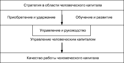 Практика управления человеческими ресурсами