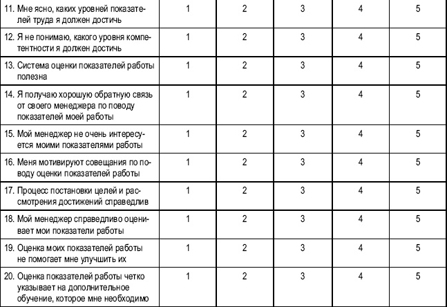 Практика управления человеческими ресурсами