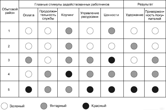 Практика управления человеческими ресурсами