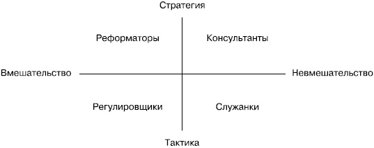 Практика управления человеческими ресурсами