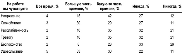 Практика управления человеческими ресурсами