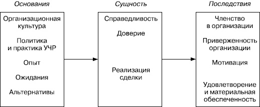 Практика управления человеческими ресурсами